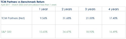 TCM Partners Benchmark