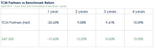 TCM Partners Benchmark