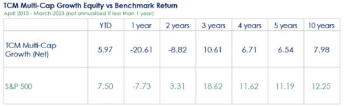 Multi-cap Benchmark